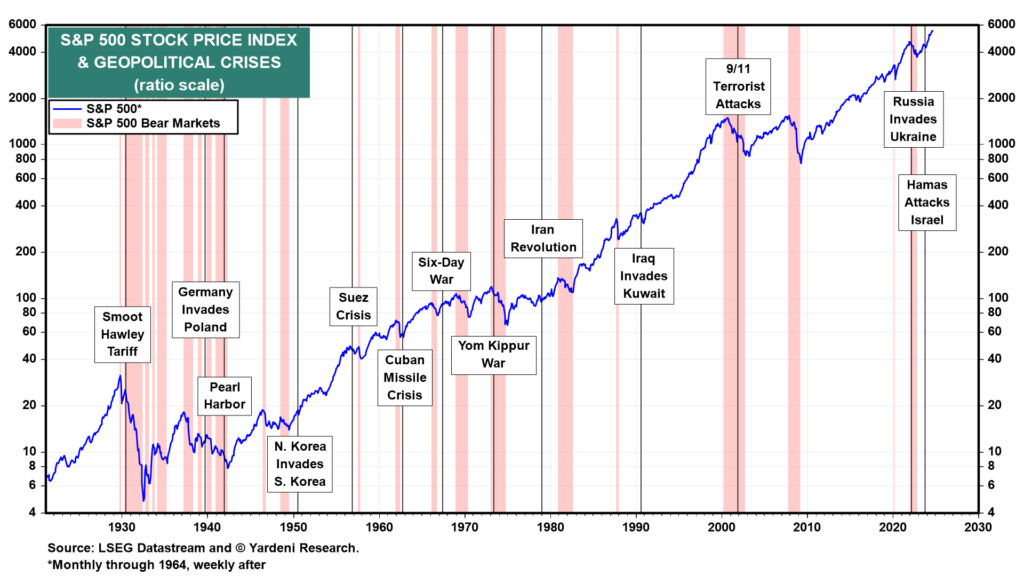 sp500-evolucion-ganalia